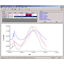 Fluke - Hart Scientific Logware II Software