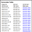 Omega Part Number Conversion Charts