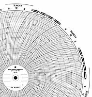 Foxboro 809907  Ink Writing Circular Chart