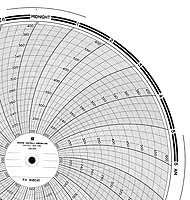 Foxboro 818041  Ink Writing Circular Chart