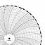 ABB Kent-Taylor 500P1267-67  Ink Writing Circular Chart