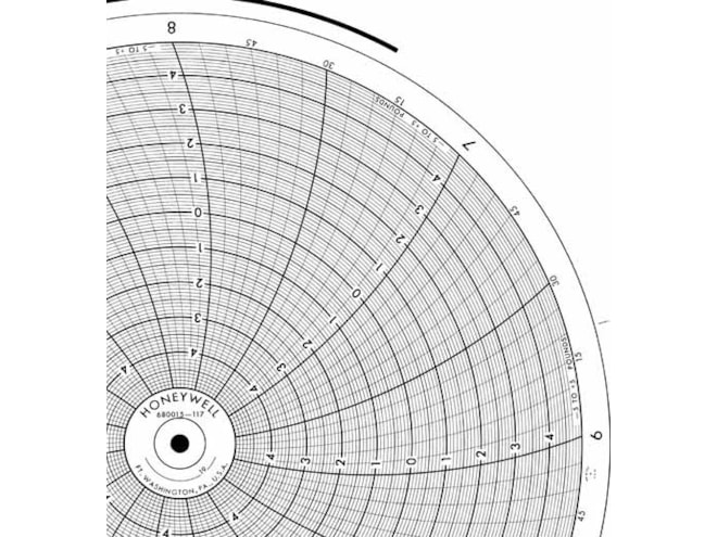 Honeywell 680015-117  Ink Writing Circular Chart