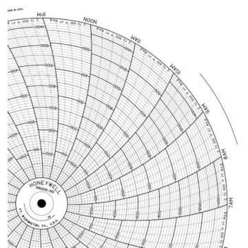 Honeywell 680015-192  Ink Writing Circular Chart