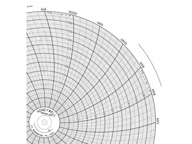 Honeywell 680015-220  Ink Writing Circular Chart