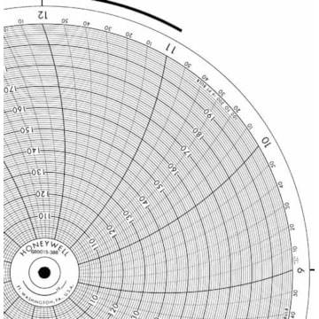 Honeywell 680015-388  Ink Writing Circular Chart