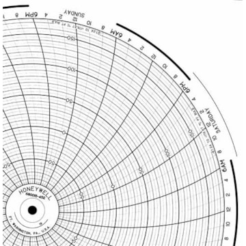 Honeywell 680015-452  Ink Writing Circular Chart