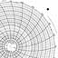 Honeywell 12053  Ink Writing Circular Chart