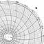 Honeywell 12057  Ink Writing Circular Chart