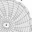 Honeywell 12079  Ink Writing Circular Chart