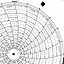 Honeywell 12090  Ink Writing Circular Chart