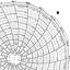 Honeywell 12092  Ink Writing Circular Chart