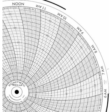Honeywell 680015-524  Ink Writing Circular Chart
