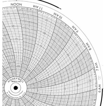Honeywell 680015-578  Ink Writing Circular Chart