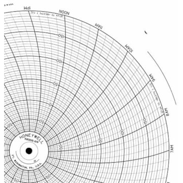 Honeywell 680015-619  Ink Writing Circular Chart