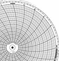 Honeywell 14158  Ink Writing Circular Chart
