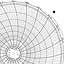 Honeywell 12200  Ink Writing Circular Chart