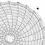 Honeywell 12211  Ink Writing Circular Chart