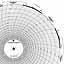 ABB Kent-Taylor OP1255  Ink Writing Circular Chart