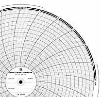ABB Kent-Taylor OP146  Ink Writing Circular Chart
