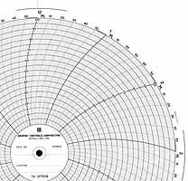 ABB Kent-Taylor OP1508  Ink Writing Circular Chart