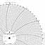 ABB Kent-Taylor OP1508  Ink Writing Circular Chart