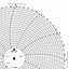 ABB Kent-Taylor OP1511  Ink Writing Circular Chart