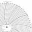 ABB Kent-Taylor OP1515  Ink Writing Circular Chart