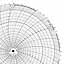 ABB Kent-Taylor OP1657  Ink Writing Circular Chart