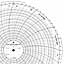ABB Kent-Taylor OP1676  Ink Writing Circular Chart