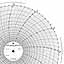 ABB Kent-Taylor OP1680A  Ink Writing Circular Chart