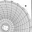 Honeywell 12257  Ink Writing Circular Chart