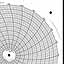 Honeywell 12508  Ink Writing Circular Chart