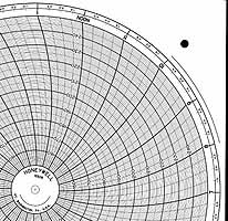 Honeywell 12509  Ink Writing Circular Chart