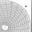 Honeywell 12509  Ink Writing Circular Chart