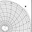 Honeywell 12514  Ink Writing Circular Chart