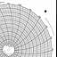 Honeywell 12518  Ink Writing Circular Chart