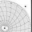 Honeywell 12520  Ink Writing Circular Chart
