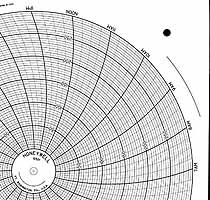 Honeywell 12521  Ink Writing Circular Chart