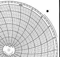 Honeywell 12525  Ink Writing Circular Chart