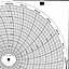 Honeywell 12527  Ink Writing Circular Chart