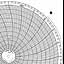 Honeywell 12570  Ink Writing Circular Chart