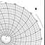 Honeywell 12587  Ink Writing Circular Chart