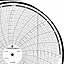 ABB Kent-Taylor OP199  Ink Writing Circular Chart