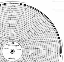 ABB Kent-Taylor OP3126  Ink Writing Circular Chart