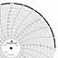 ABB Kent-Taylor OP3201  Ink Writing Circular Chart