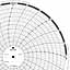 ABB Kent-Taylor OP3222  Ink Writing Circular Chart