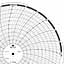 ABB Kent-Taylor OP3320  Ink Writing Circular Chart