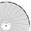 ABB Kent-Taylor OP3517  Ink Writing Circular Chart