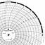 ABB Kent-Taylor OP4430  Ink Writing Circular Chart