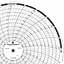 ABB Kent-Taylor OP4520  Ink Writing Circular Chart